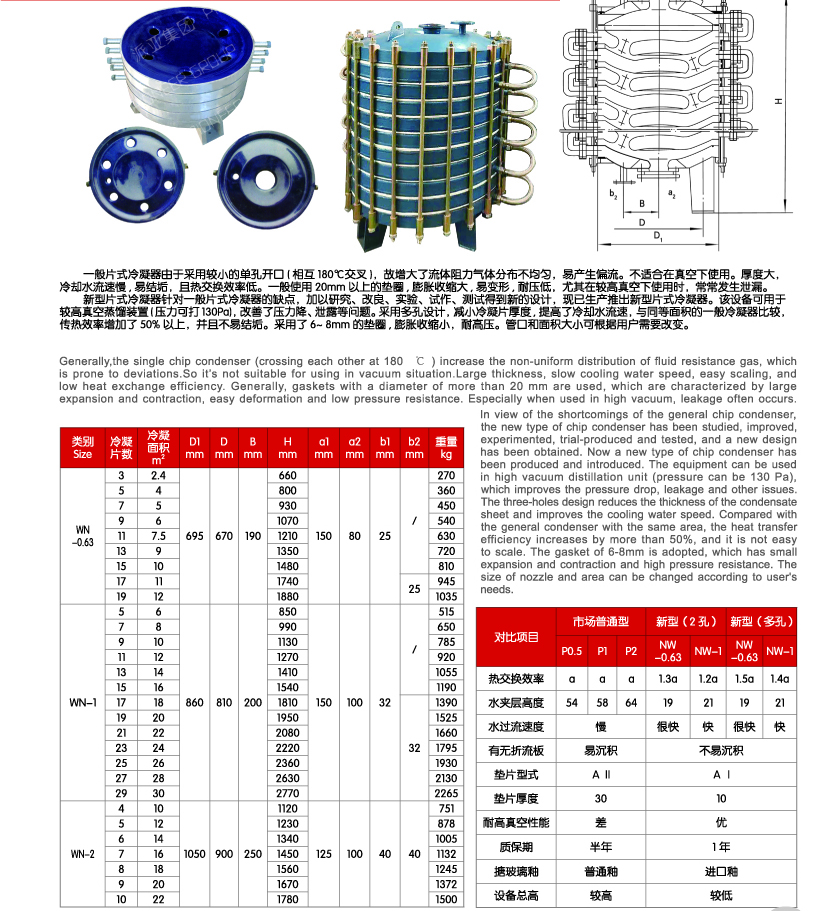 Laminated Dishes Glass Lined Steel Condenser Product parameters
